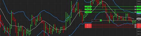 ninjatrader forum indicators